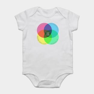 You Are Here / Dystopian Books Design Baby Bodysuit